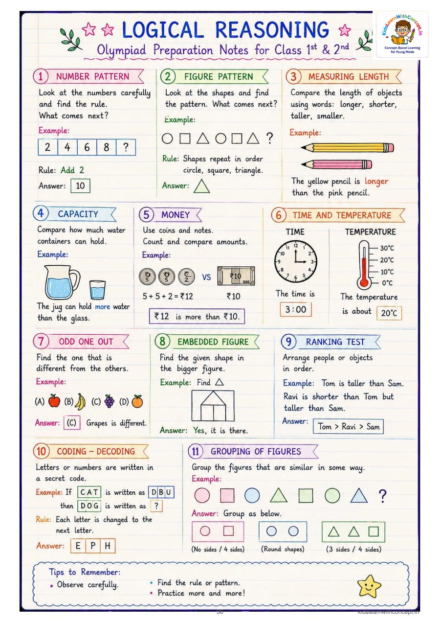 All eleven, on one page -    each type with a worked example and the rule underneath, so a parent can teach it without preparing anything.